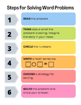 Preview of Steps for Solving Word Problems