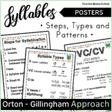 Syllables Posters - Orton-Gillingham