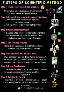 Preview of Scientific Method Poster 7 steps