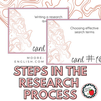 Preview of Steps in a Research Process Card Sort / Google Slides