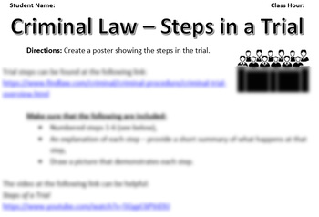 Preview of Steps in a Trial Poster - Criminal Law