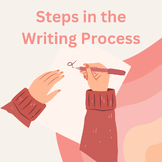Steps in the Writing Process - Essay Writing