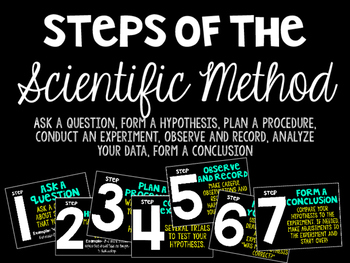 Preview of Steps of the Scientific Method