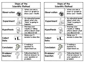 Steps of the Scientific Method: Cut, Sort, Paste Activity by Geekyteach5