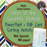 Steps of the Scientific Method Interactive Notebook Card S