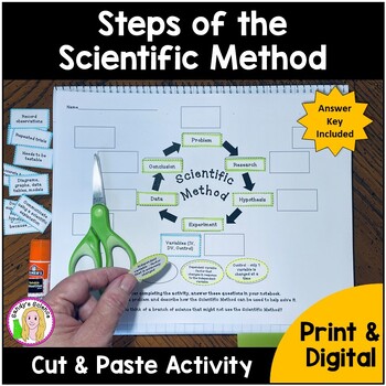 Preview of Steps of the Scientific Method (cut & paste) Activity