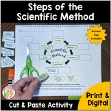 Steps of the Scientific Method (cut & paste) Activity