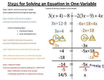 Preview of Steps to Solve Equations in One Variable