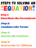 Steps to Solving a Multi-Step Equation Poster
