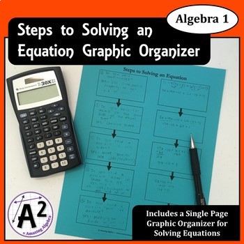 Algebra 1 - Steps to Solving an Equation Graphic Organizer
