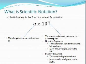 Preview of Steps to Writing in Scientific Notation Powerpoint