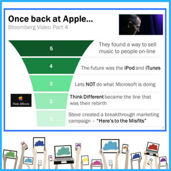apple vs microsoft infographic