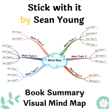 Preview of Stick with it - Book Summary Visual Mind Map | A3, A2 Printable Mind Map