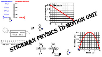 Preview of StickMan Physics - 1D Motion Bundle of Animated PowerPoints and Handouts