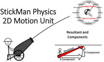 Preview of StickMan Physics - 2D Motion Bundle of Animated PowerPoints and Handouts
