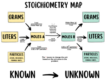 Preview of Stoichiometry Map