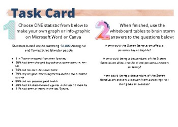 Preview of Stolen Generation Task Card