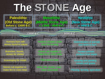 Chapter 1  Stone Age – Paleolithic, Mesolithic and Neolithic - Civilsdaily