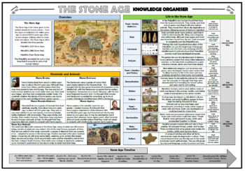Preview of Stone Age to Iron Age Knowledge Organizers Bundle!