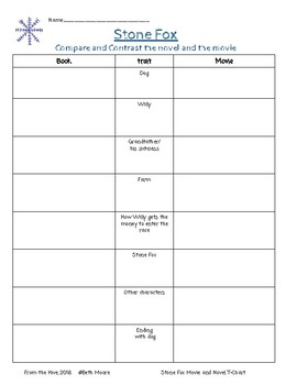 Stone Fox T Chart Compare And Contrast The Novel And The Movie By From The Hive