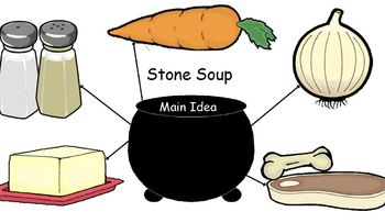 Preview of Stone Soup Main Idea Flipchart