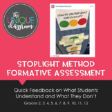 Stoplight Method Formative Assessment