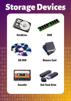 computer hardware chart poster