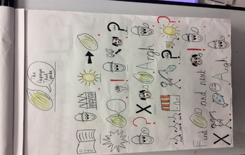 Preview of Stories with repetitive patterns unit - The Papaya that Spoke - Writing