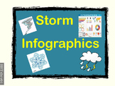 Storm Inforgraphics