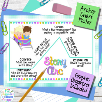 Preview of Story Arc Anchor Chart Poster AND Graphic Organizer | Plot Mountain Narrative