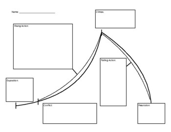 Story Arc Blank Notes/Lesson by MediaTechELA TPT