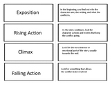 Story Arc Definition Matching Cards