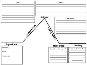 Story Arc Graphic Organizer by Inspiration by Miss O TPT
