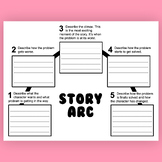 Story Arc Graphic Organizer (with completed examples)