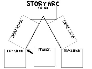 Story Arc Graphic Organizers by Ms Dee228 | Teachers Pay Teachers