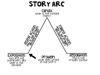 Preview of Story Arc Graphic Organizers
