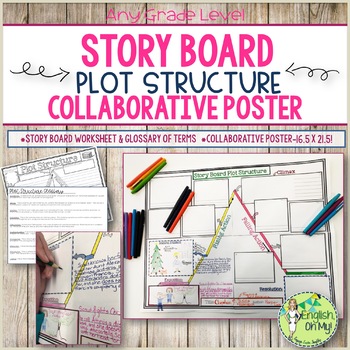 Preview of Story Board, Plot Structure, Collaborative Poster, Collaborative Collage