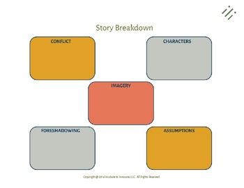 Preview of Story Breakdown