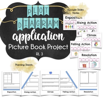 Preview of Story Element Picture Book Project: Students Apply the Plot Diagram!