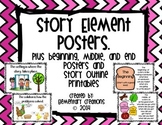 Story Element Posters