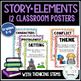 Story Element Posters - Literary Element Posters - Story Elements Posters