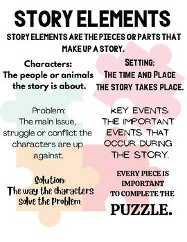 Story Elements Anchor Chart by Sara's School Stuff | TPT