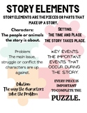 Story Elements Anchor Chart