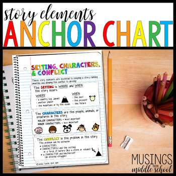story elements anchor chart 3rd grade