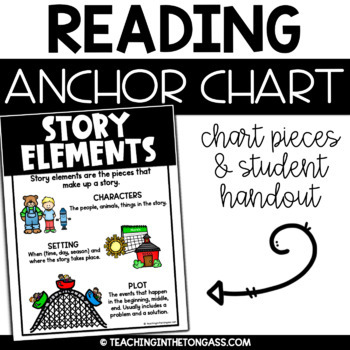 Story Elements Poster | Reading Anchor Chart by Teaching in the Tongass