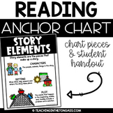 Story Elements Poster Reading Anchor Chart