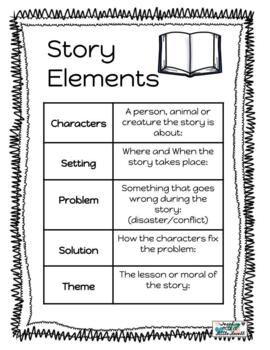 5th grade story elements anchor chart