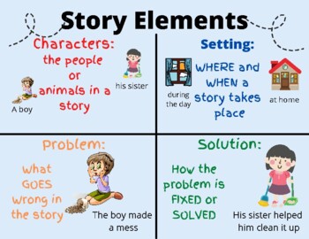 story elements anchor chart who what when