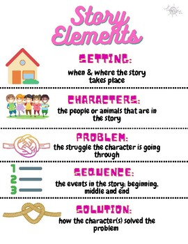 story elements anchor chart puzzle