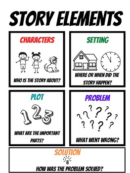 first grade story elements anchor chart